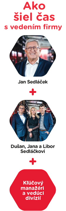Jak šel čas s vedením firmy