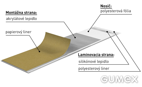 Samolepka na silikón s popisom