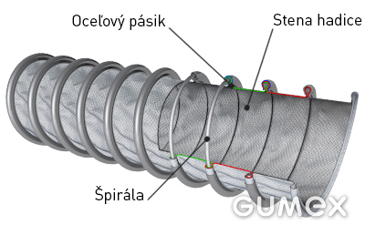 Vzduchotechnická hadica na chemikálie - popis